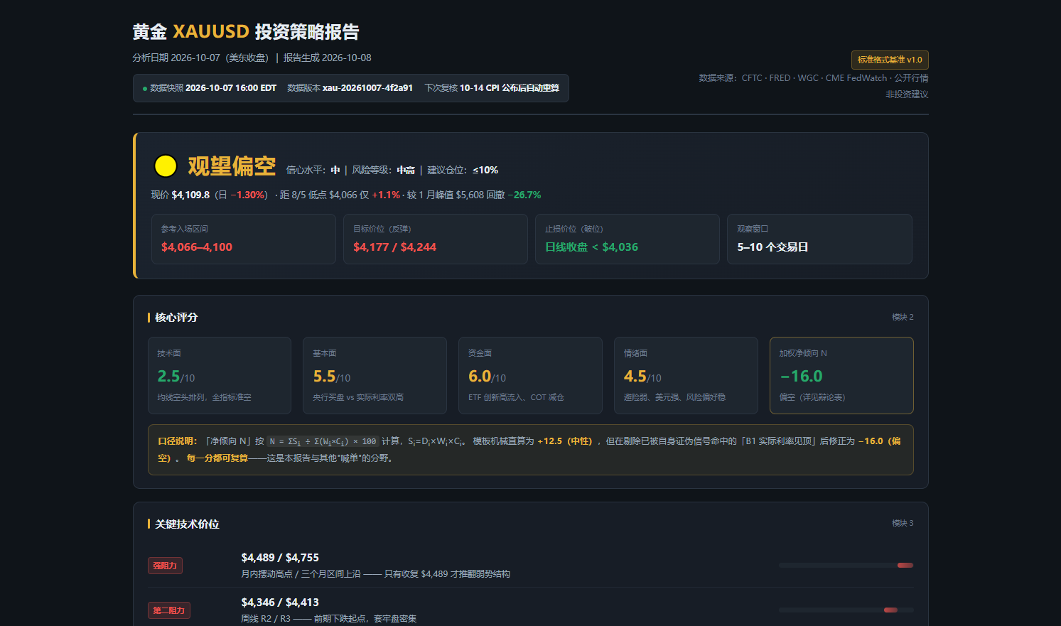 投资策略报告（XAU 基准实例）